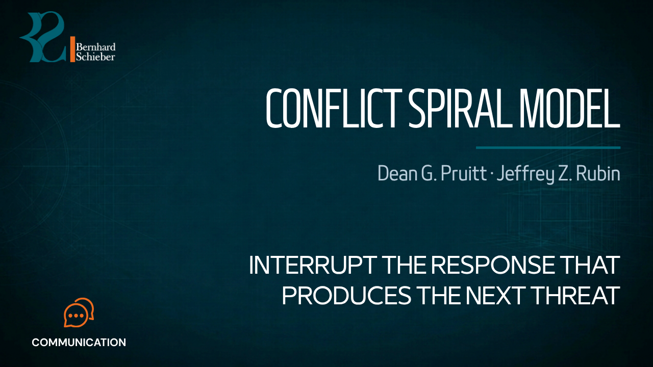 Conflict Spiral Model of Escalation — Interrupt the response that produces the next threat. Executive Insight Brief 048 by Bernhard Schieber.