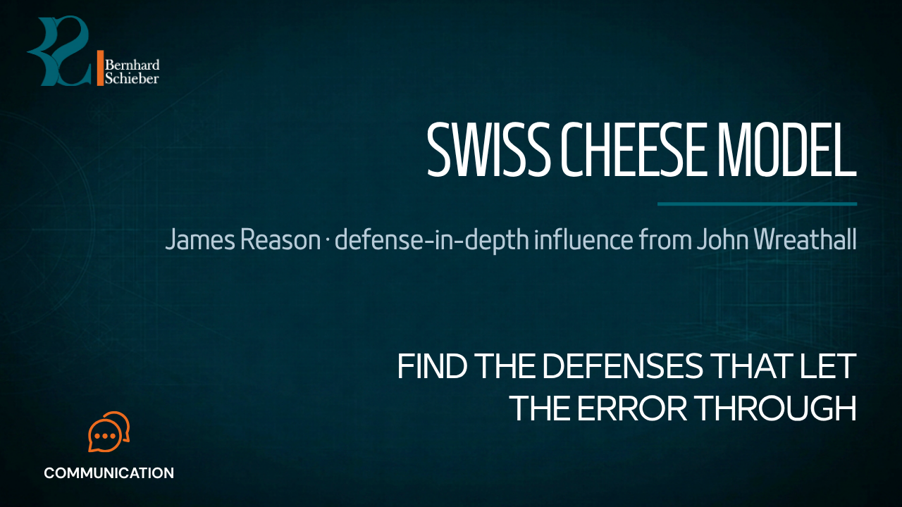 Swiss Cheese Model — Find the defenses that let the error through. Executive Insight Brief 349 by Bernhard Schieber.