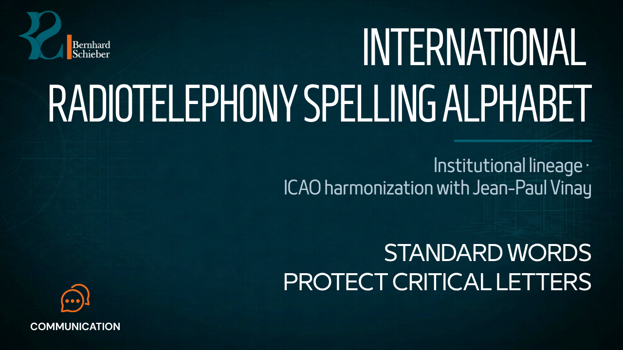 International Radiotelephony Spelling Alphabet — Standard words protect critical letters. Executive Insight Brief 376 by Bernhard Schieber.