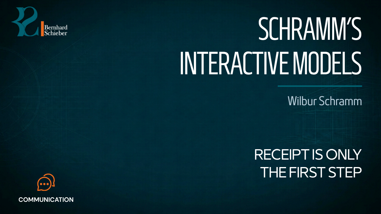 Interactive Communication — Receipt is only the first step. Executive Insight Brief 012 by Bernhard Schieber.