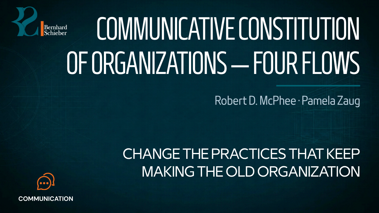 Communicative Constitution of Organizations — Change the practices that keep making the old organization. Executive Insight Brief 100 by Bernhard Schieber.
