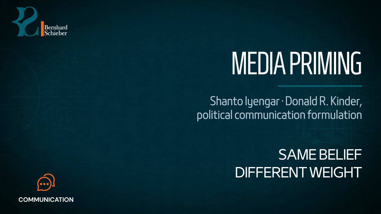 Media Priming — Same belief. Different weight.. Executive Insight Brief 202 by Bernhard Schieber.