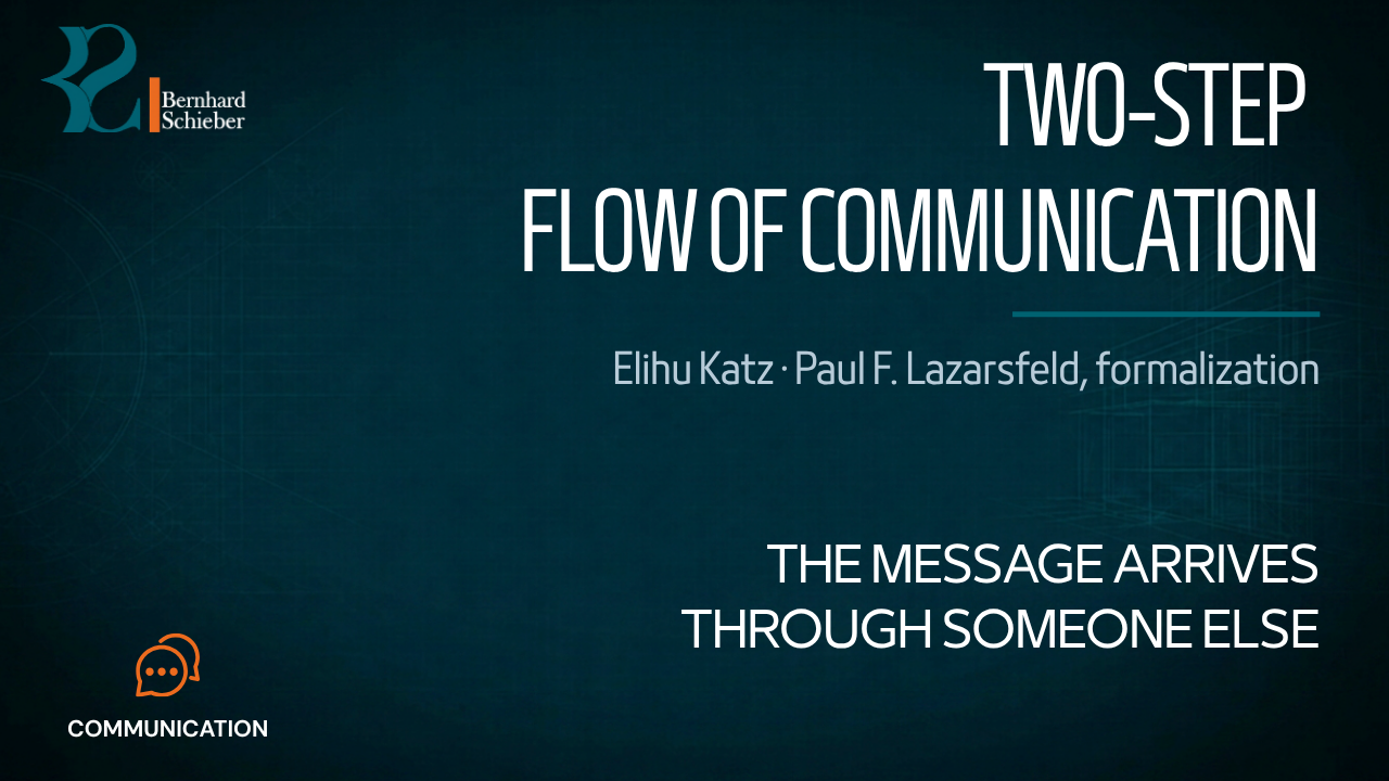 Two-Step Flow — The message arrives through someone else. Executive Insight Brief 375 by Bernhard Schieber.