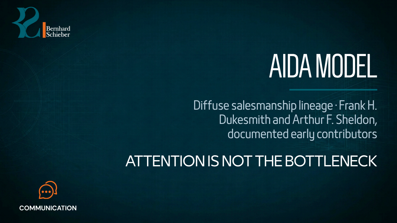 AIDA Model — Attention is not the bottleneck. Executive Insight Brief 249 by Bernhard Schieber.