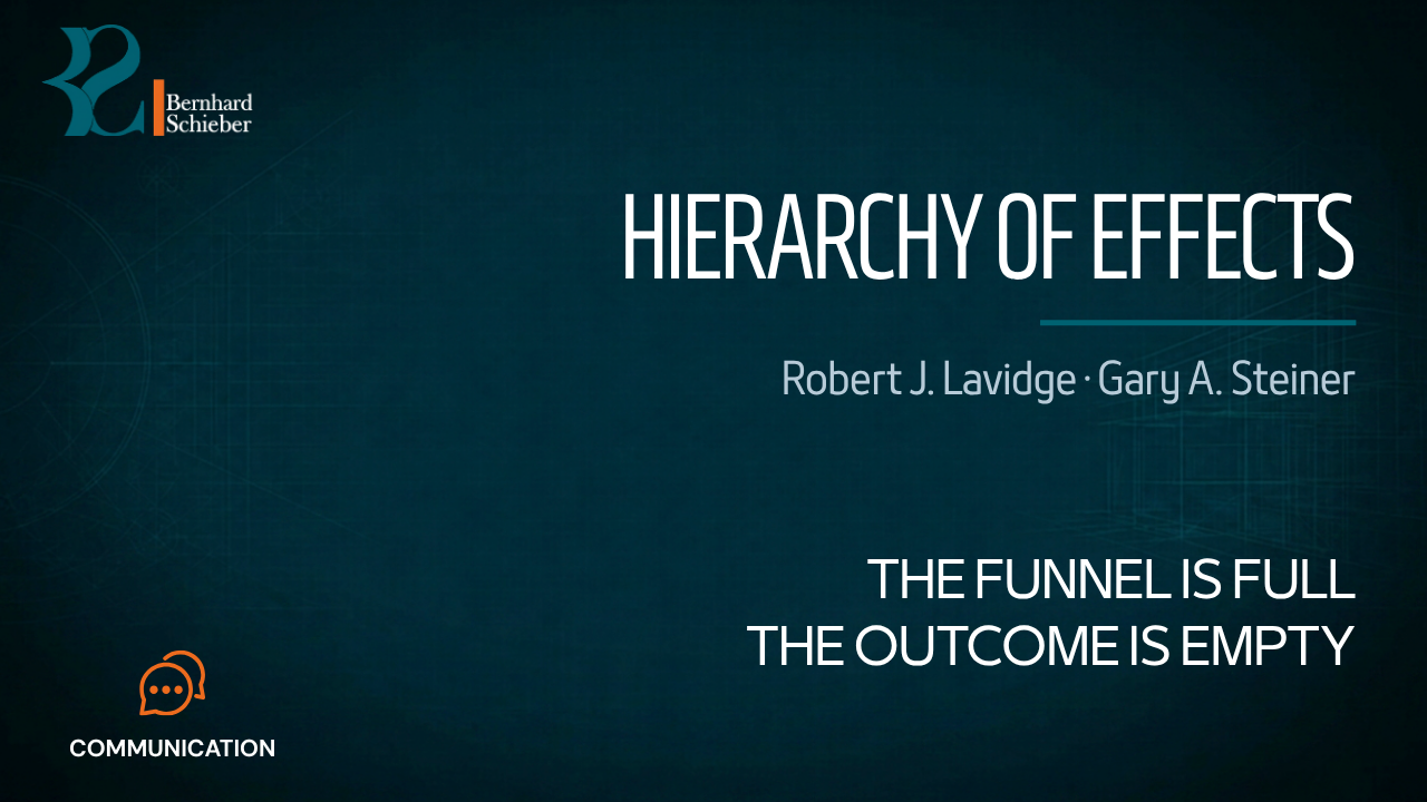 Hierarchy of Effects — The funnel is full. The outcome is empty. Executive Insight Brief 266 by Bernhard Schieber.