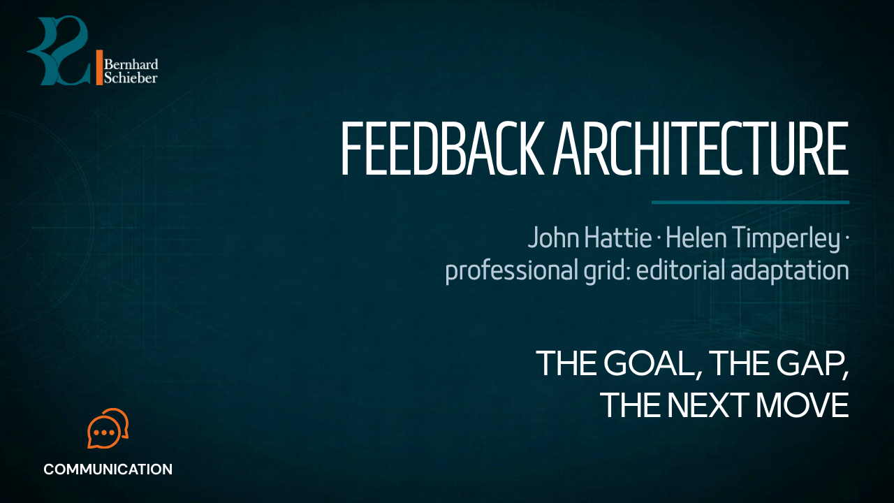Feedback Architecture — The goal, the gap, the next move. Executive Insight Brief 179 by Bernhard Schieber.