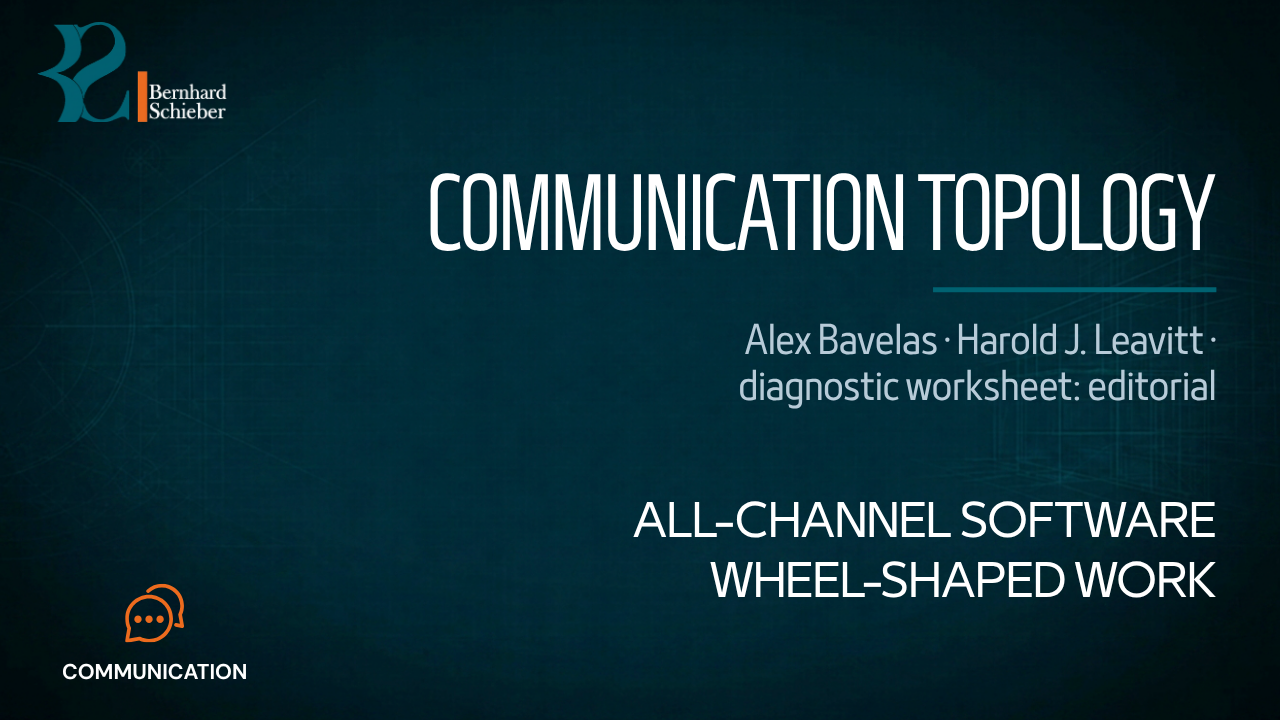 Communication Topology — All-channel software. Wheel-shaped work.. Executive Insight Brief 236 by Bernhard Schieber.