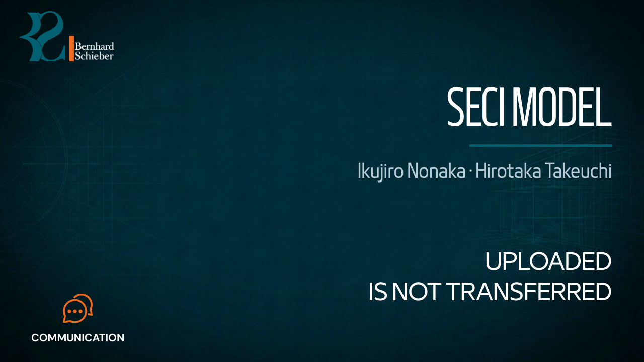 SECI Model — Uploaded is not transferred. Executive Insight Brief 146 by Bernhard Schieber.