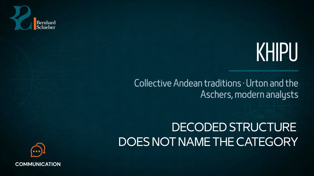 Khipu — Decoded structure does not name the category. Executive Insight Brief 414 by Bernhard Schieber.