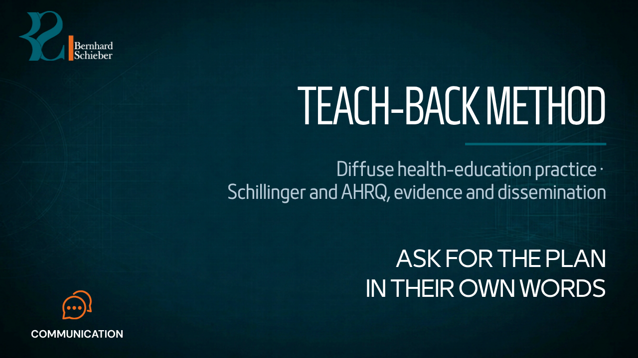 Teach-Back Method — Ask for the plan in their own words. Executive Insight Brief 239 by Bernhard Schieber.