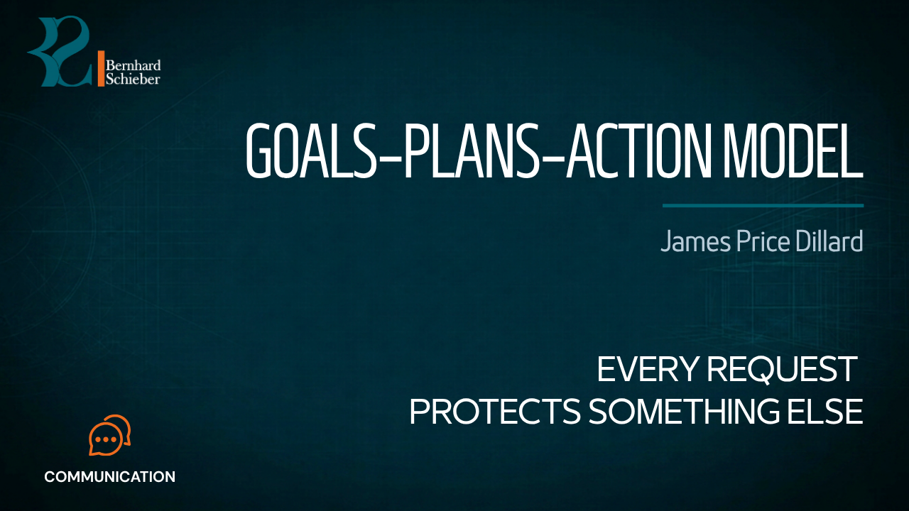 Goals–Plans–Action Model — Every request protects something else. Executive Insight Brief 442 by Bernhard Schieber.