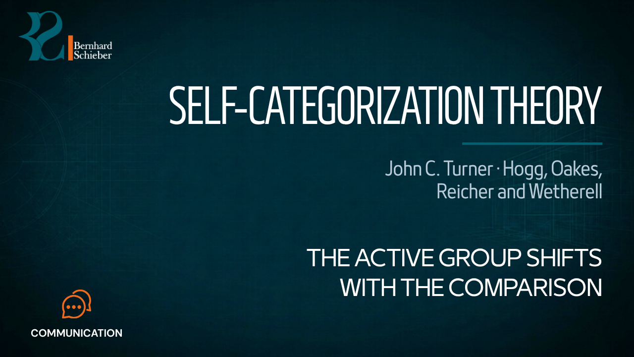 Self-Categorization Theory — The active group shifts with the comparison. Executive Insight Brief 151 by Bernhard Schieber.
