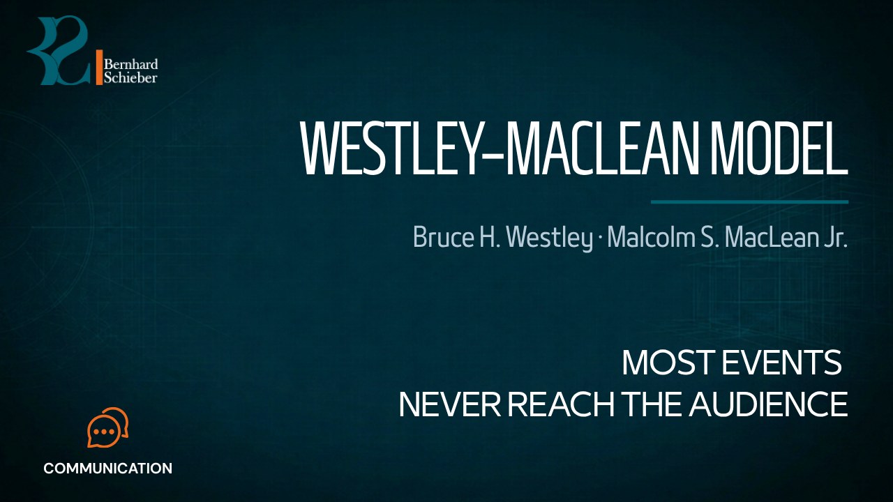 Westley–MacLean Model — Most events never reach the audience. Executive Insight Brief 441 by Bernhard Schieber.