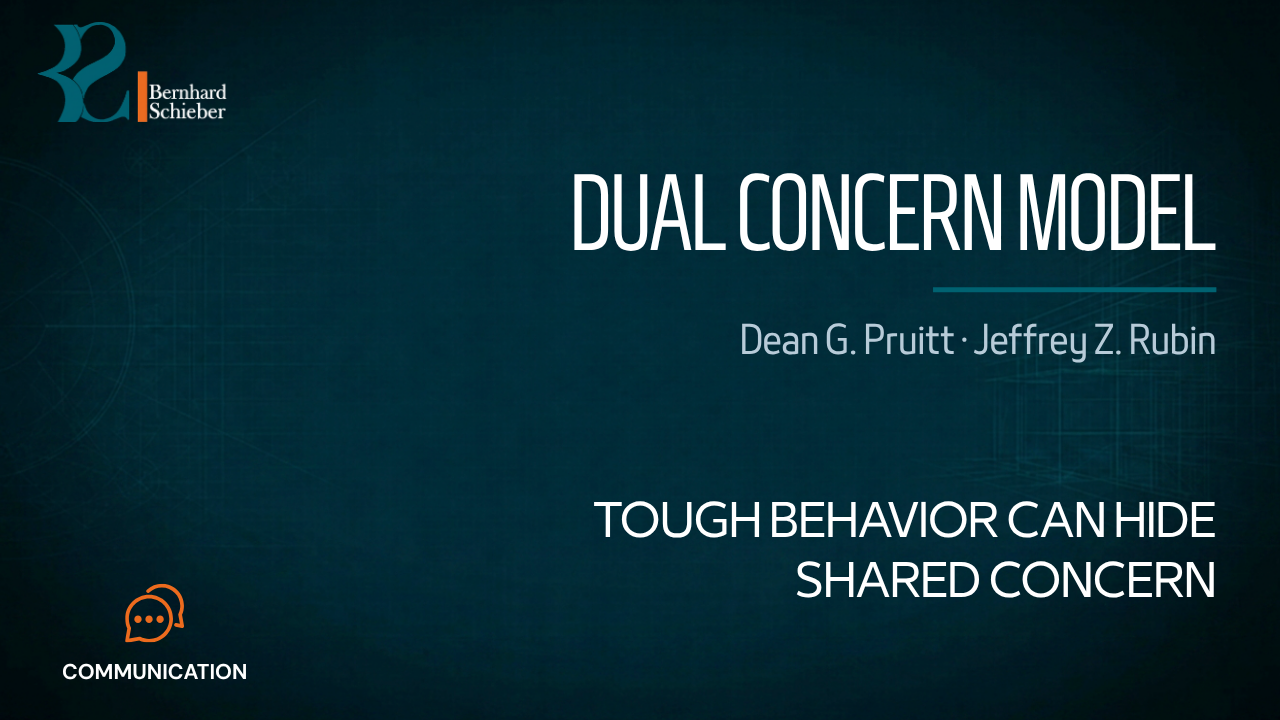Dual Concern Model — Tough behavior can hide shared concern. Executive Insight Brief 271 by Bernhard Schieber.