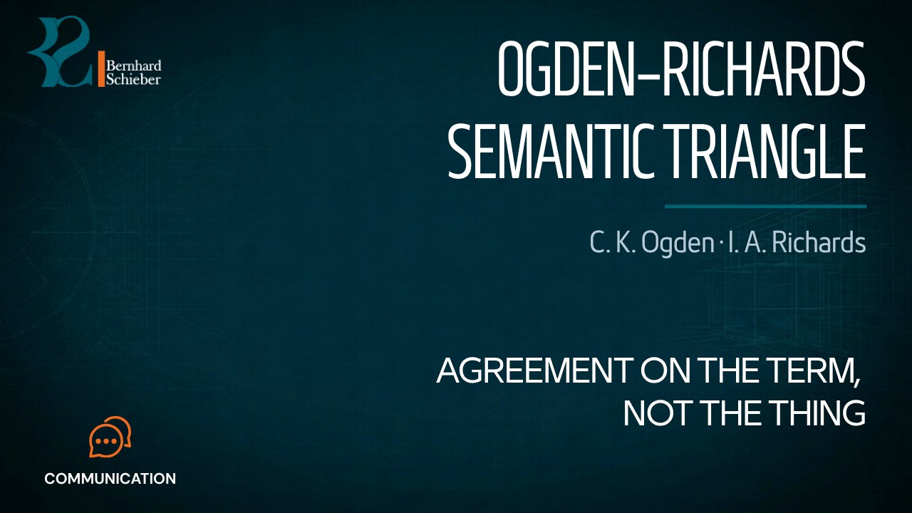 Ogden–Richards Semantic Triangle (The Meaning of Meaning) — Agreement on the term, not the thing. Executive Insight Brief 408 by Bernhard Schieber.