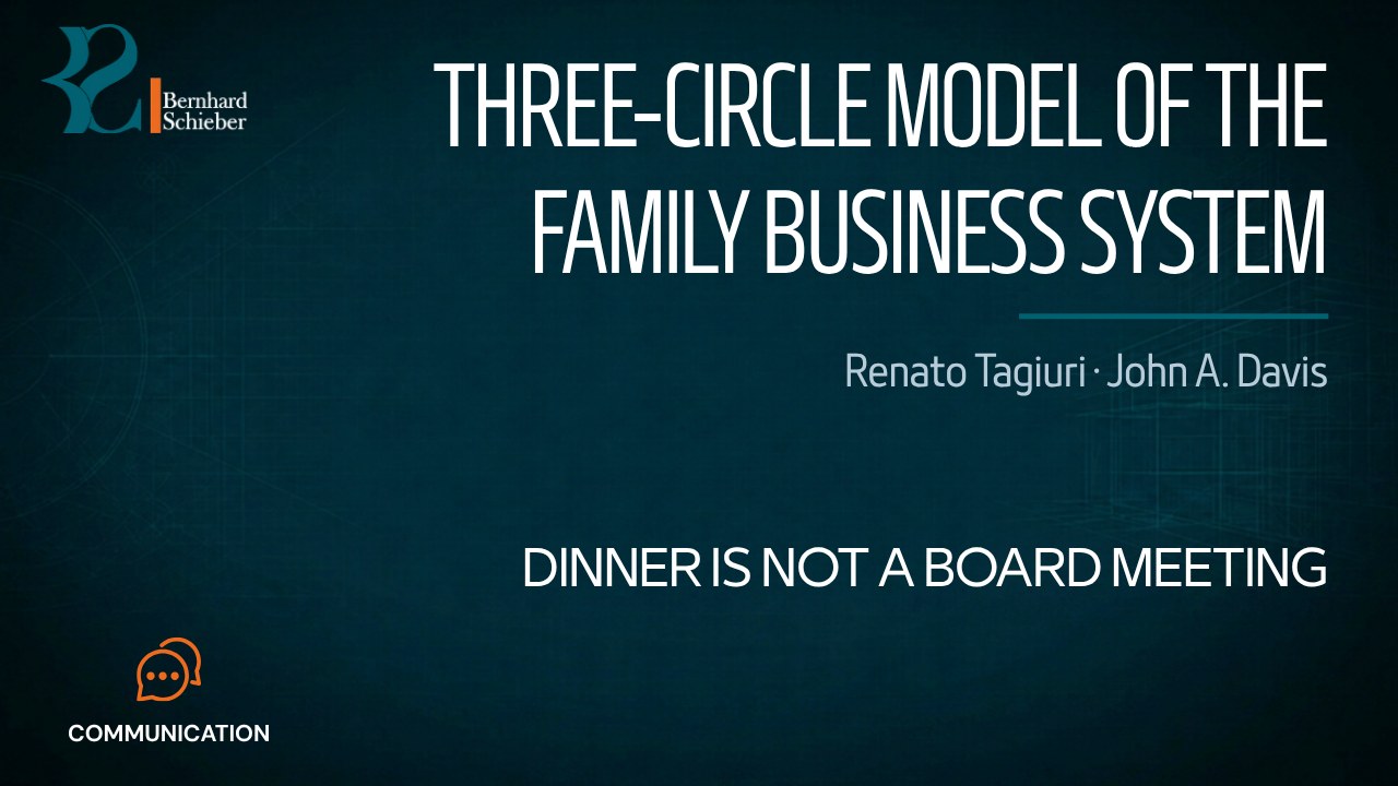 Three-Circle Model of the Family Business System — Dinner is not a board meeting. Executive Insight Brief 518 by Bernhard Schieber.
